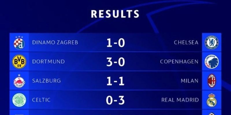 Cập nhật Kết quả bóng đá Cúp C1 nhanh chóng và chính xác