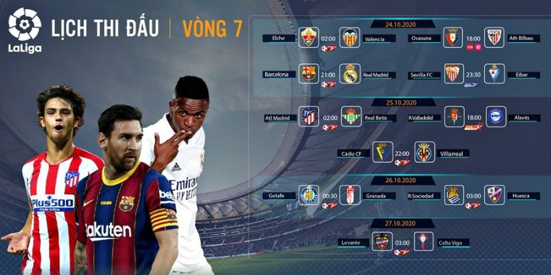 Cập nhật mới nhất về Lịch thi đấu La Liga 2025