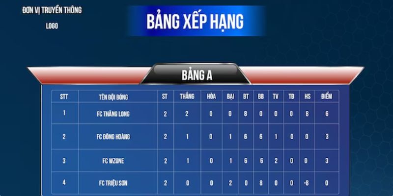 Bảng xếp hạng bóng đá Hiểu về bảng xếp hạng bóng đá và tầm quan trọng của nó